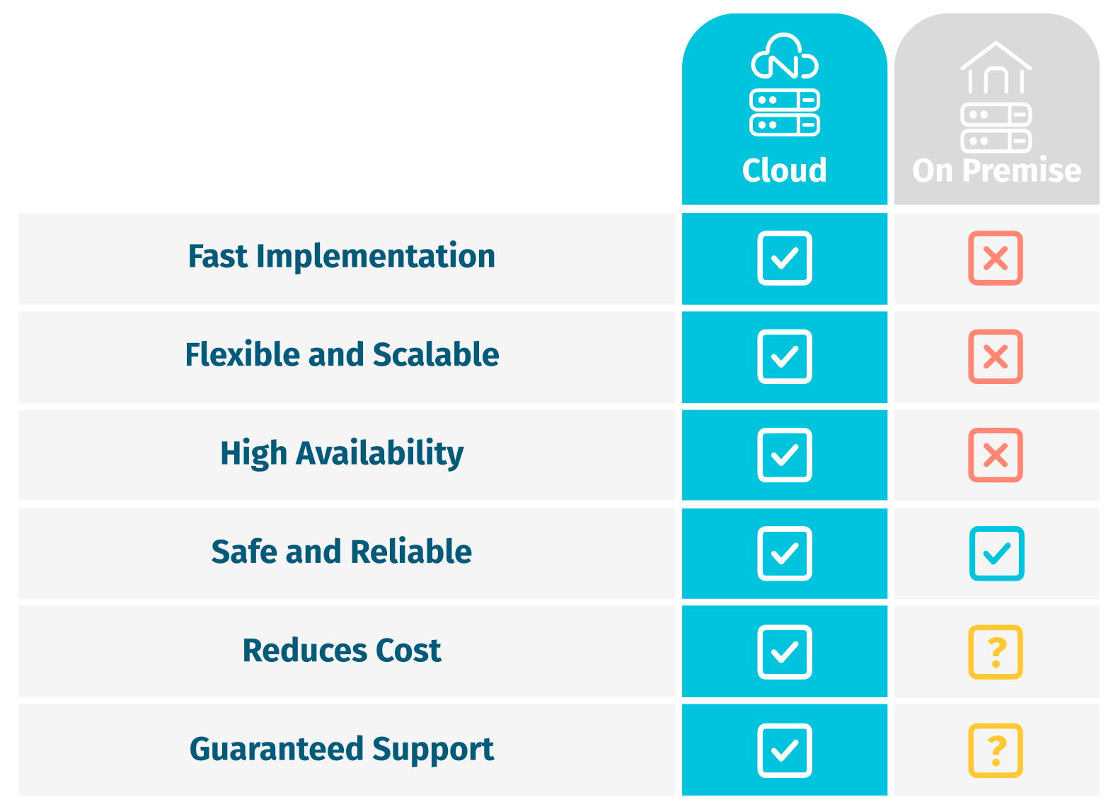 ComparativeTable_Cloud-OnPremise