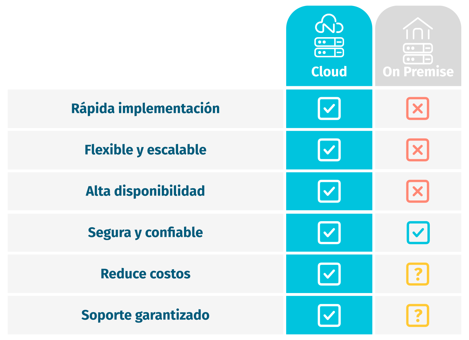 TablaComparativa_Cloud-OnPremise